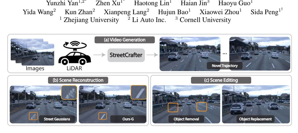 StreetCrafter: Street View Synthesis with Controllable Video Diffusion Models Figure 1