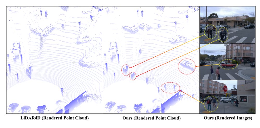 Uni-Gaussians: Unifying Camera and Lidar Simulation with Gaussians for Dynamic Driving Scenarios Figure 1