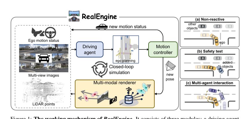 RealEngine: Simulating Autonomous Driving in Realistic Context Figure 1