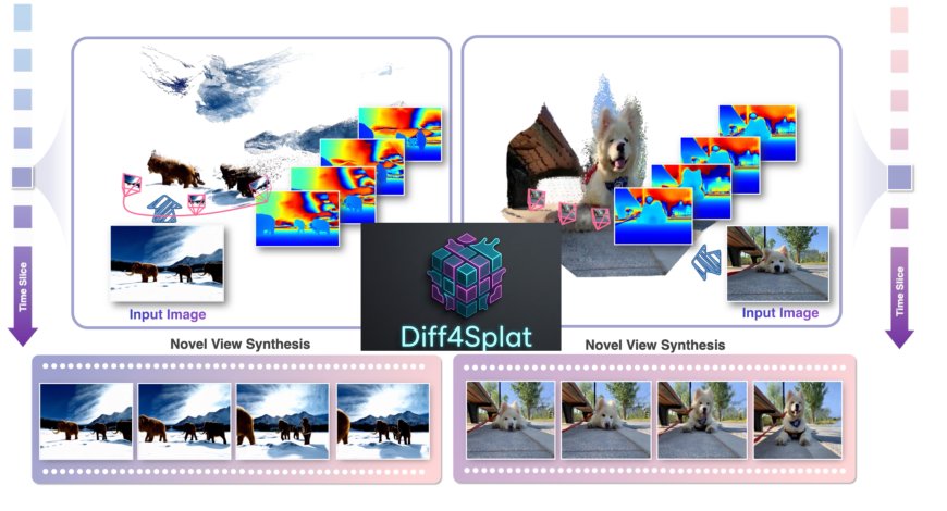 Diff4Splat: Controllable 4D Scene Generation with Latent Dynamic Reconstruction Models Figure 1