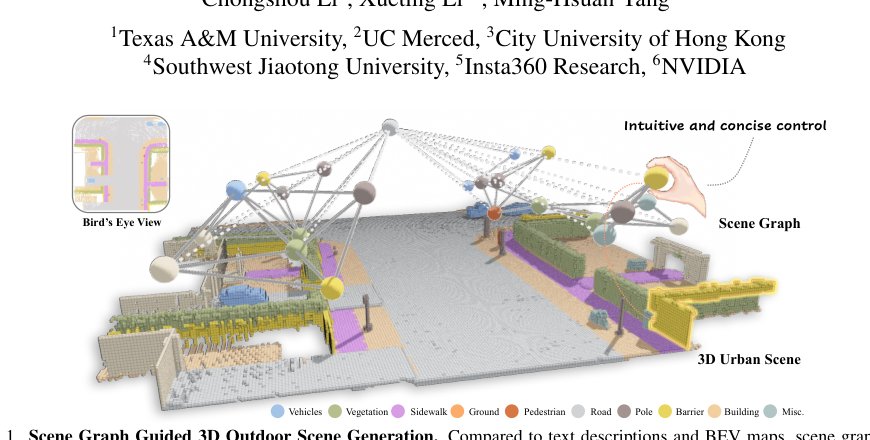 Controllable 3D Outdoor Scene Generation via Scene Graphs Figure 1