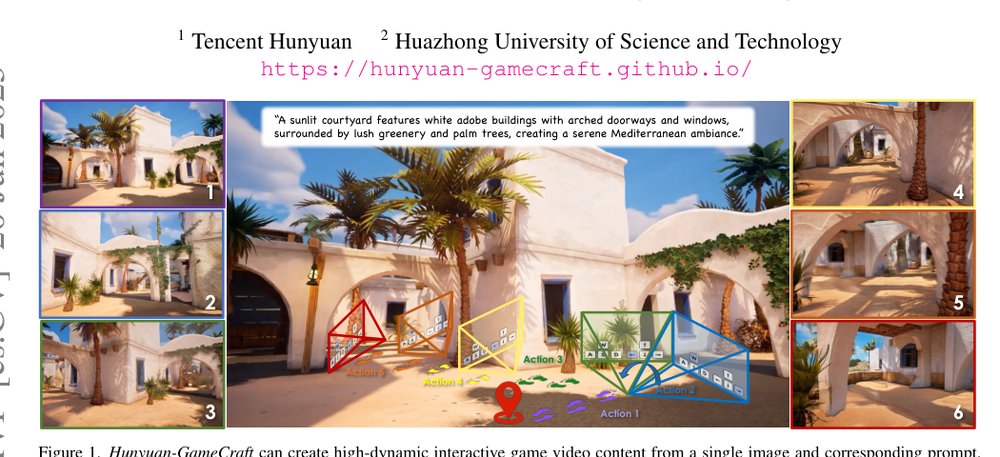 Hunyuan-GameCraft: High-dynamic Interactive Game Video Generation with Hybrid History Condition Figure 1