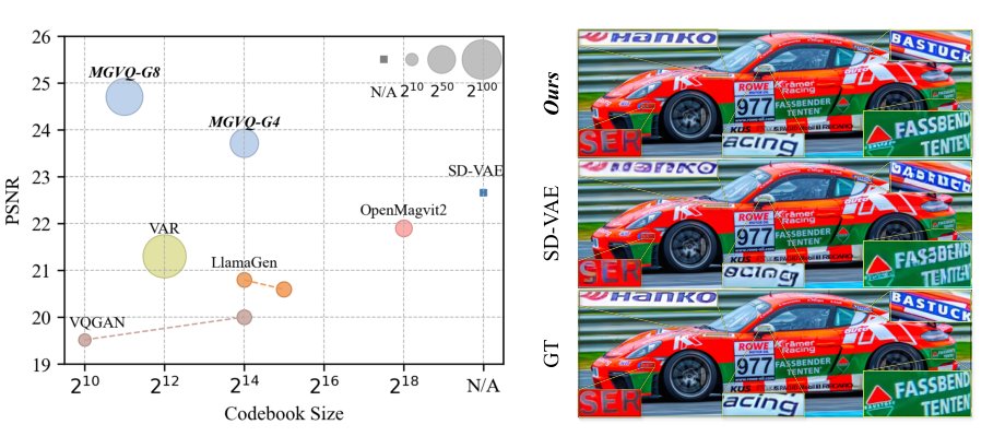 MGVQ: Could VQ-VAE Beat VAE? A Generalizable Tokenizer with Multi-Group Quantization Figure 1