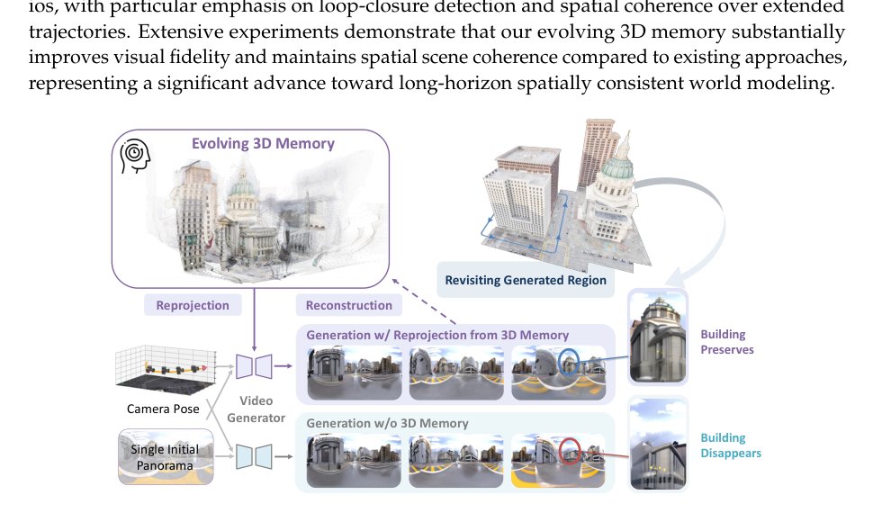 EvoWorld: Evolving Panoramic World Generation with Explicit 3D Memory Figure 1