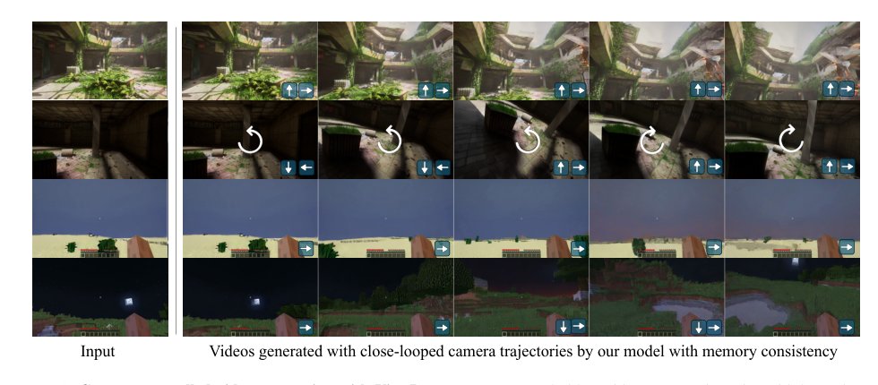 Geometry-Aware Rotary Position Embedding for Consistent Video World Model Figure 1