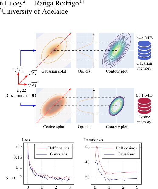 DARB-Splatting: Generalizing Splatting with Decaying Anisotropic Radial Basis Functions Figure 1