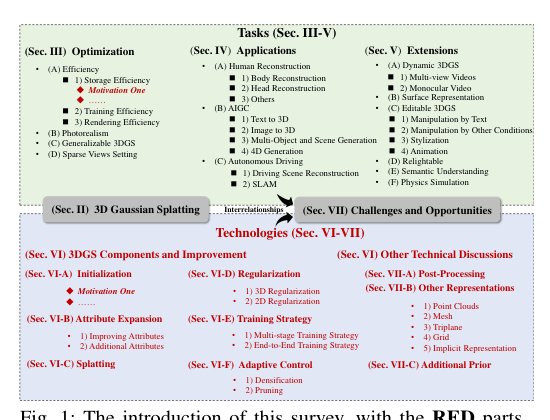 3D Gaussian Splatting: Survey, Technologies, Challenges, and Opportunities Figure 1