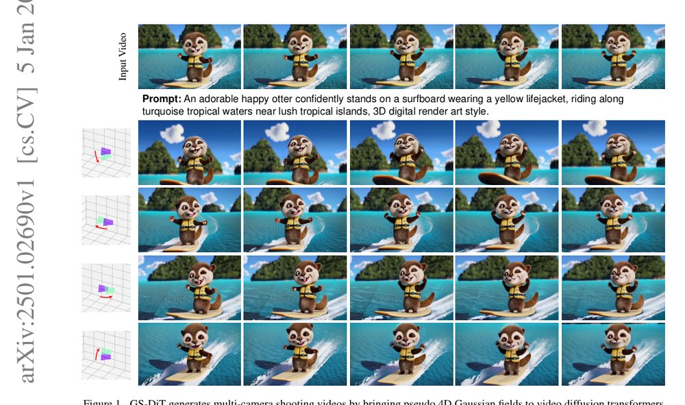 GS-DiT: Advancing Video Generation with Pseudo 4D Gaussian Fields through Efficient Dense 3D Point Tracking Figure 1