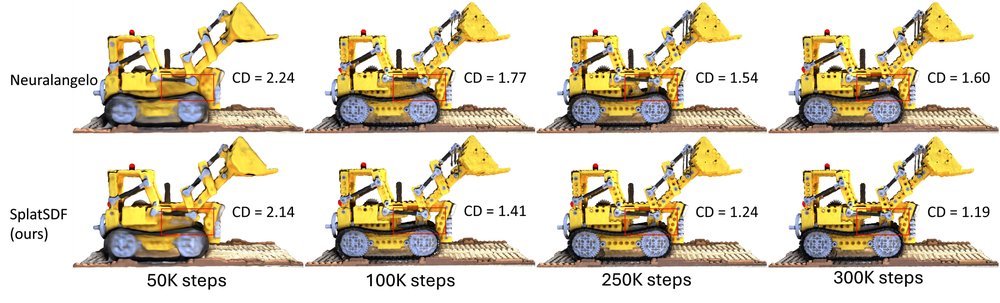 SplatSDF: Boosting Neural Implicit SDF via Gaussian Splatting Fusion Figure 1