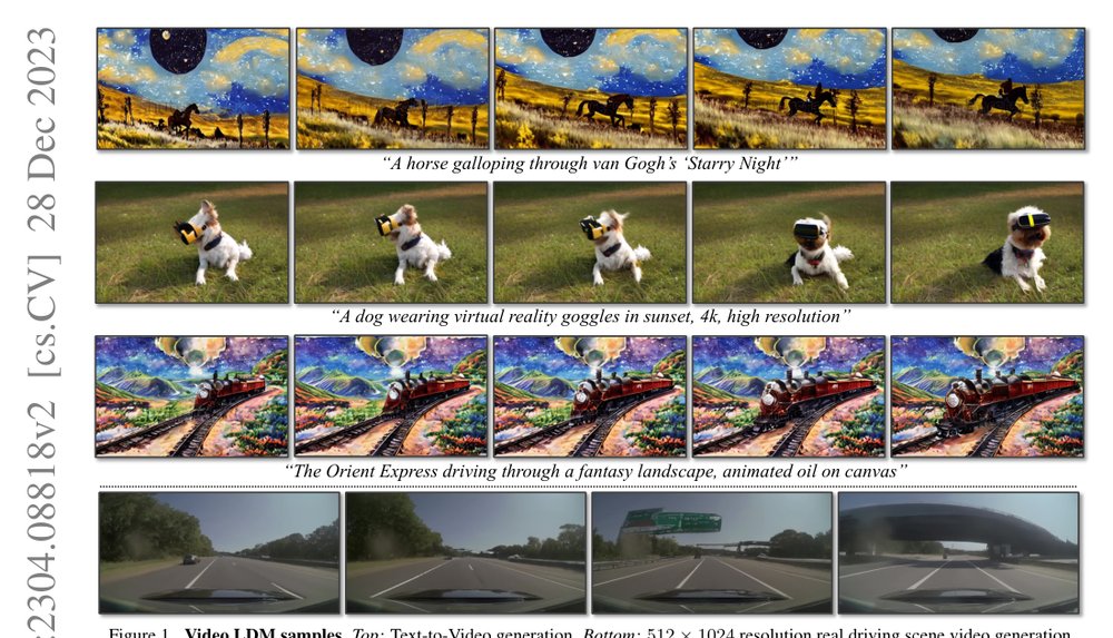 Align Your Gaussians: Text-to-4D with Dynamic 3D Gaussians and Composed Diffusion Models Figure 1