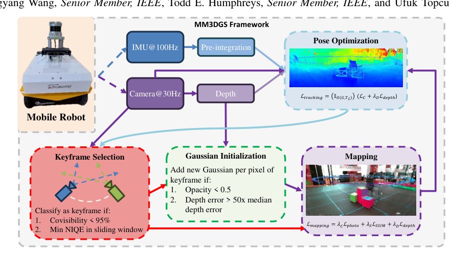 MM3DGS SLAM: Multi-modal 3D Gaussian Splatting for SLAM Using Vision, Depth, and Inertial Measurements Figure 1