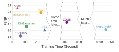 Dust to Tower: Coarse-to-Fine Photo-Realistic Scene Reconstruction from Sparse Uncalibrated Images Figure 1