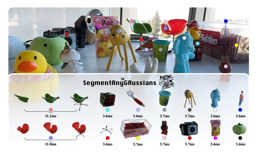 Segment Any 3D Gaussians Figure 1