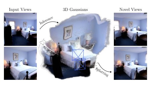 pixelSplat: 3D Gaussian Splats from Image Pairs for Scalable Generalizable 3D Reconstruction Figure 1