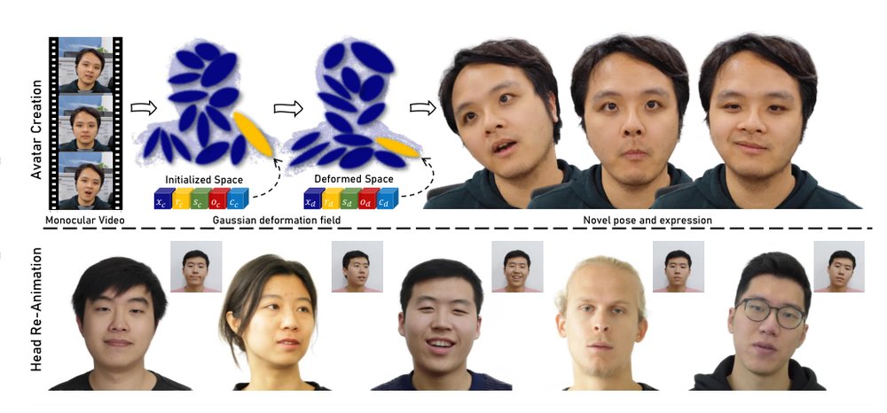 MonoGaussianAvatar: Monocular Gaussian Point-based Head Avatar Figure 1