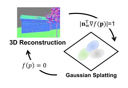 NeuSG: Neural Implicit Surface Reconstruction with 3D Gaussian Splatting Guidance Figure 1