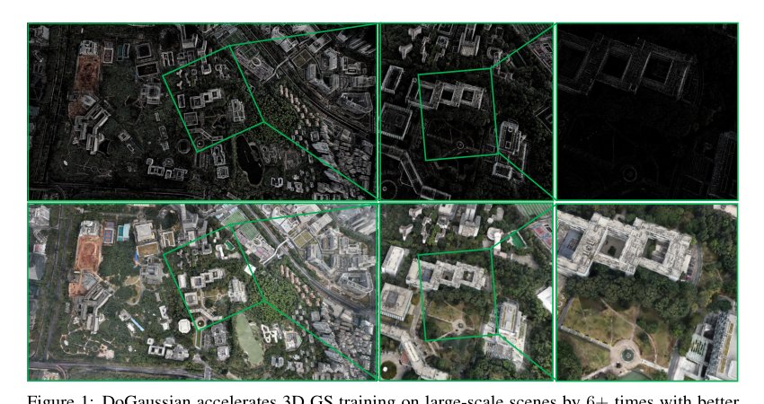 DOGS: Distributed-Oriented Gaussian Splatting for Large-Scale 3D Reconstruction Via Gaussian Consensus Figure 1