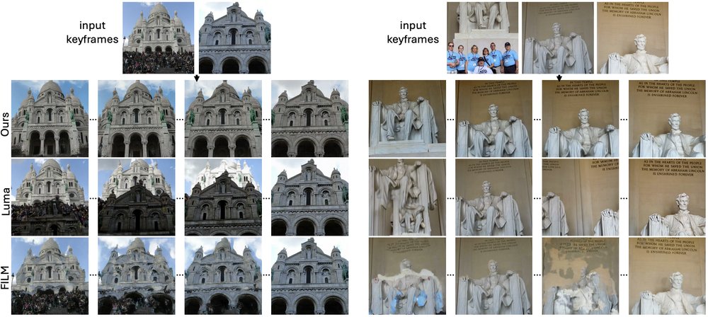 Generating 3D-Consistent Videos from Unposed Internet Photos Figure 1