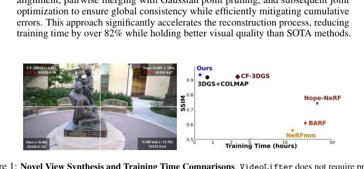 VideoLifter: Lifting Videos to 3D with Fast Hierarchical Stereo Alignment Figure 1