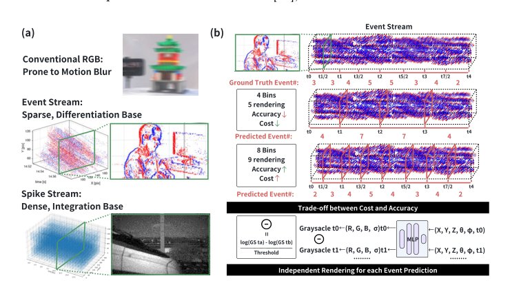 SpikeNVS: Enhancing Novel View Synthesis from Blurry Images via Spike Camera Figure 1