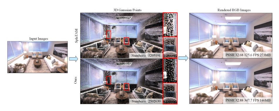 Compact 3D Gaussian Splatting For Dense Visual SLAM Figure 1