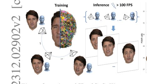 HeadGaS: Real-Time Animatable Head Avatars via 3D Gaussian Splatting Figure 1