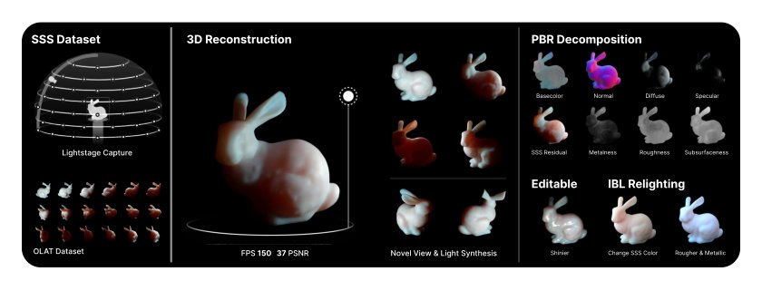 Subsurface Scattering for 3D Gaussian Splatting Figure 1