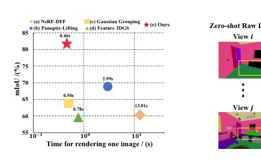 CoSSegGaussians: Compact and Swift Scene Segmenting 3D Gaussians Figure 1