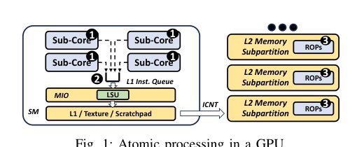 DISTWAR: Fast Differentiable Rendering on Raster-based Rendering Pipelines Figure 1