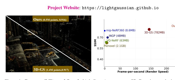 LightGaussian: Unbounded 3D Gaussian Compression with 15x Reduction and 200+ FPS Figure 1