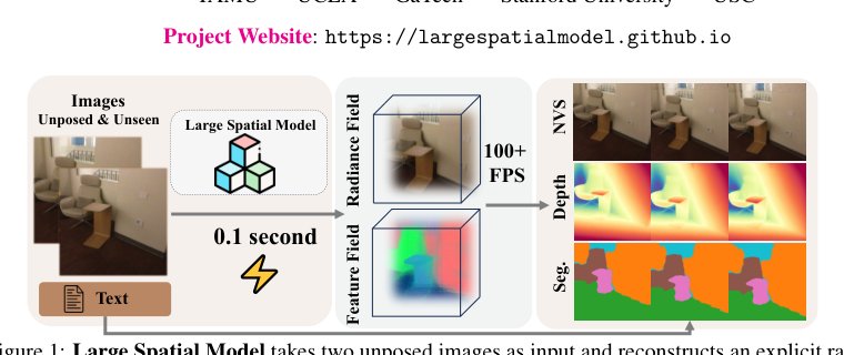 Large Spatial Model: End-to-end Unposed Images to Semantic 3D Figure 1