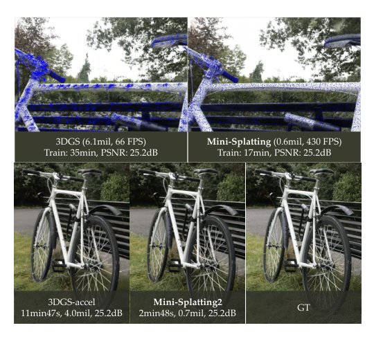 Mini-Splatting2: Building 360 Scenes within Minutes via Aggressive Gaussian Densification Figure 1