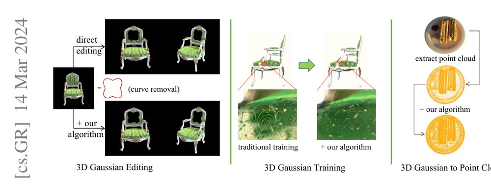 A New Split Algorithm for 3D Gaussian Splatting Figure 1