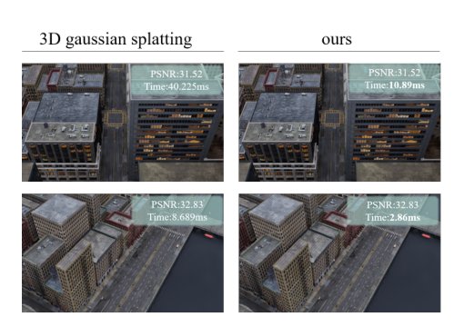 FlashGS: Efficient 3D Gaussian Splatting for Large-scale and High-resolution Rendering Figure 1