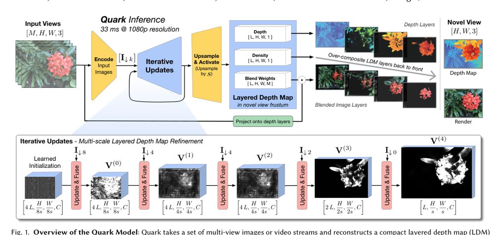 Quark: Real-time, High-resolution, and General Neural View Synthesis Figure 1