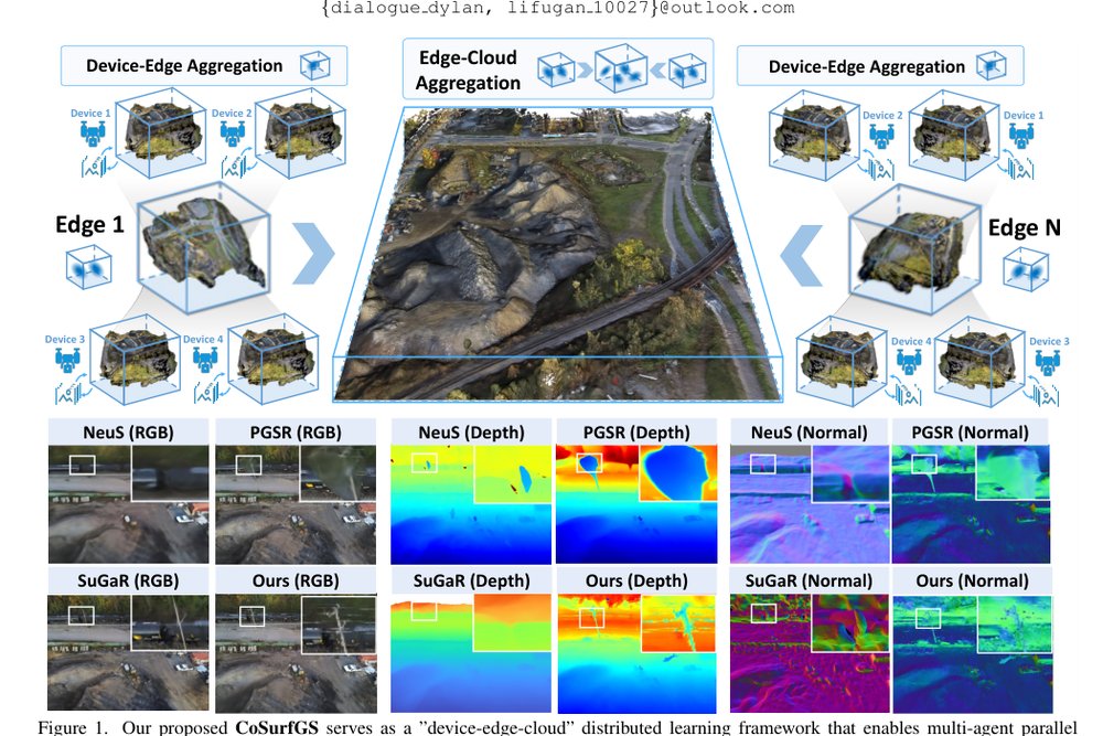 CoSurfGS:Collaborative 3D Surface Gaussian Splatting with Distributed Learning for Large Scene Reconstruction Figure 1