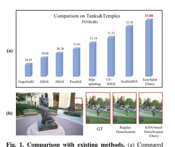 EasySplat: View-Adaptive Learning makes 3D Gaussian Splatting Easy Figure 1