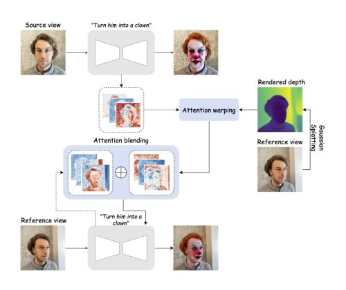 Diffusion-Based Attention Warping for Consistent 3D Scene Editing Figure 1