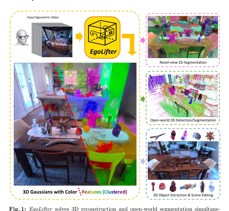EgoLifter: Open-world 3D Segmentation for Egocentric Perception Figure 1
