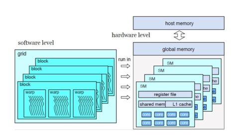 Balanced 3DGS: Gaussian-wise Parallelism Rendering with Fine-Grained Tiling Figure 1