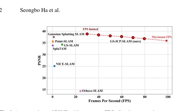 RGBD GS-ICP SLAM Figure 1