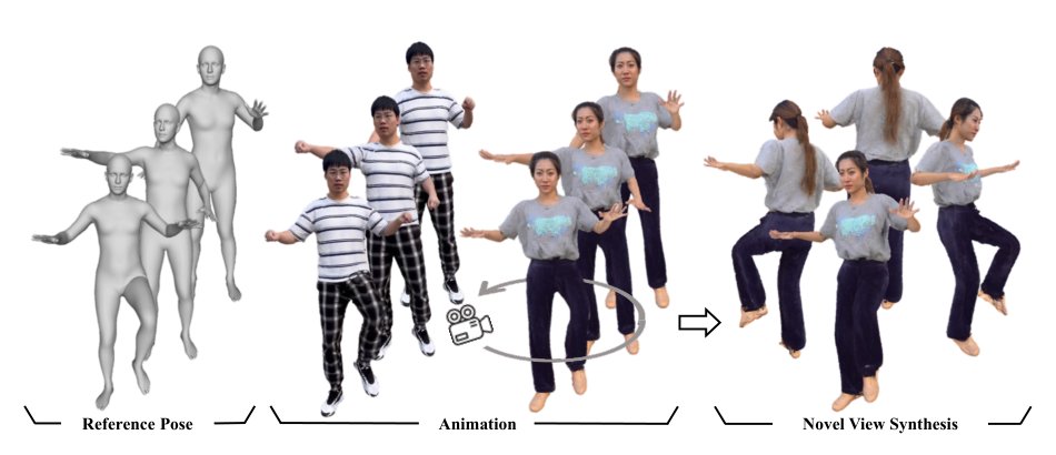 GaussianAvatar: Towards Realistic Human Avatar Modeling from a Single Video via Animatable 3D Gaussians Figure 1