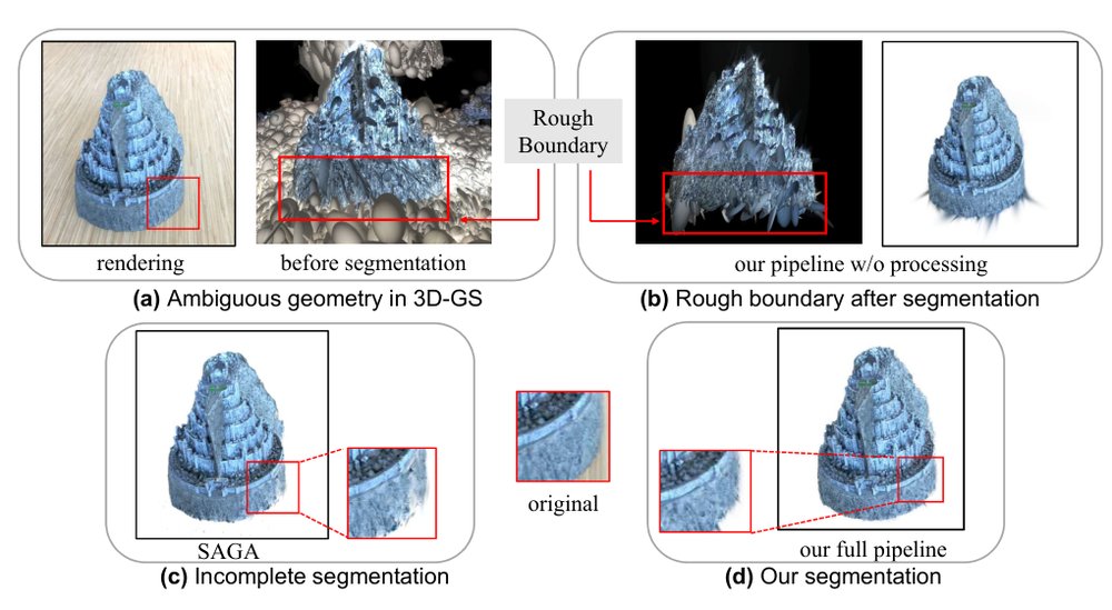 Segment Anything in 3D Gaussians Figure 1