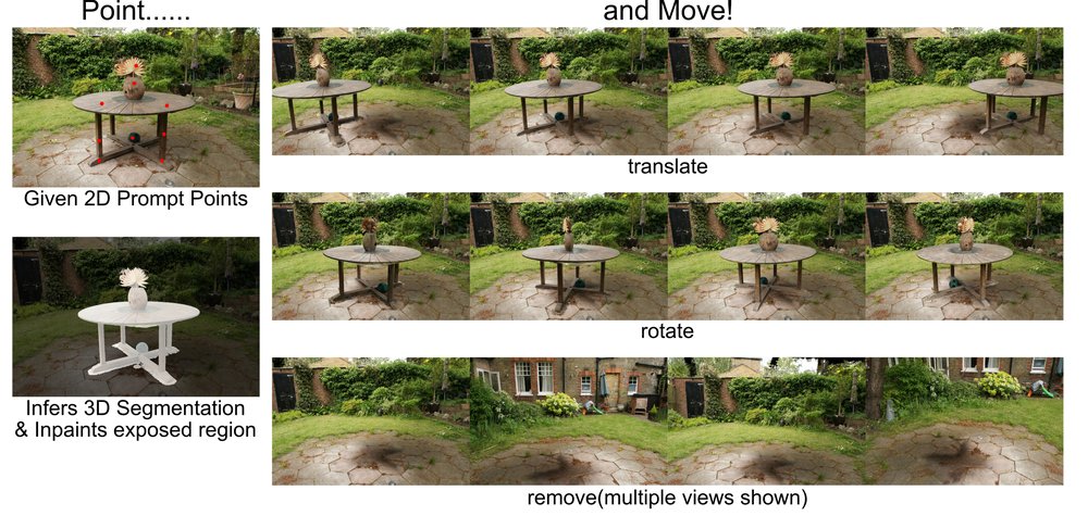 Point'n Move: Interactive Scene Object Manipulation on Gaussian Splatting Radiance Fields Figure 1