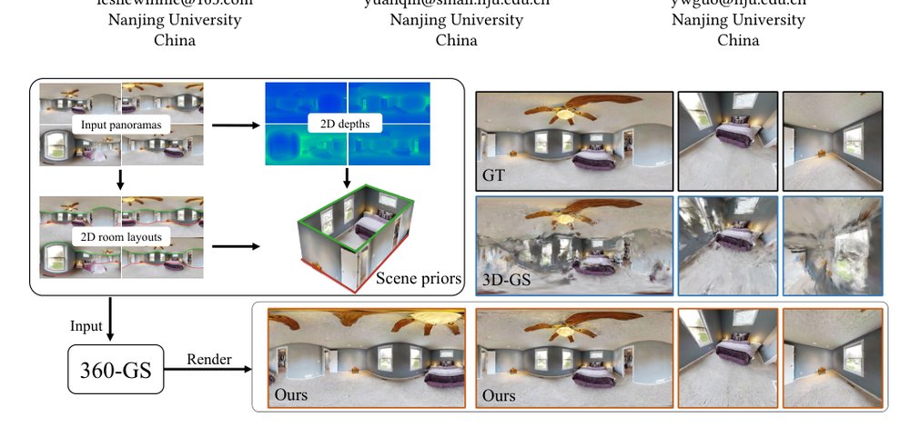 360-GS: Layout-guided Panoramic Gaussian Splatting For Indoor Roaming Figure 1