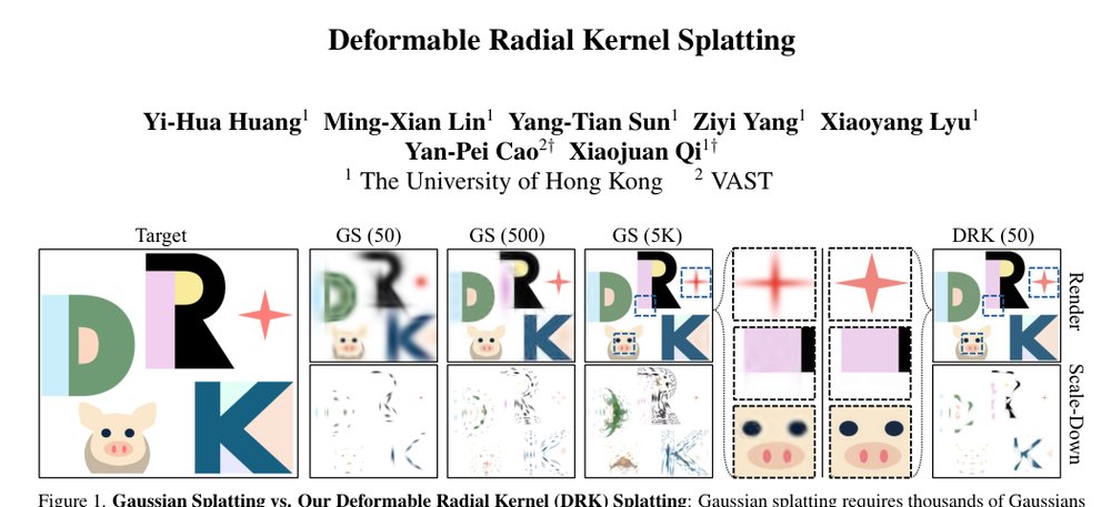 Deformable Radial Kernel Splatting Figure 1