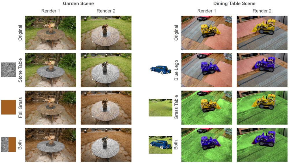 ICE-G: Image Conditional Editing of 3D Gaussian Splats Figure 1