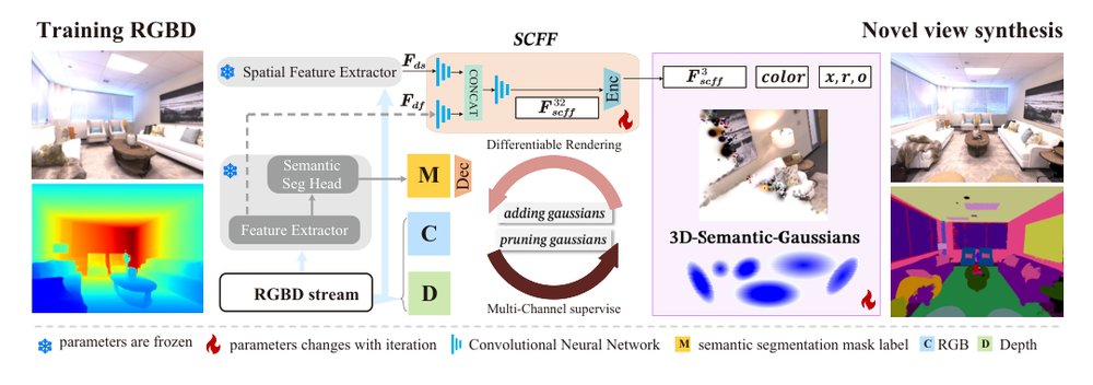 NEDS-SLAM: A Novel Neural Explicit Dense Semantic SLAM Framework using 3D Gaussian Splatting Figure 1