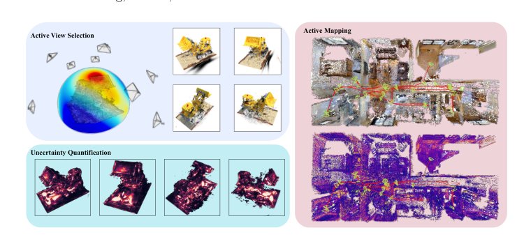 FisherRF: Active View Selection and Uncertainty Quantification for Radiance Fields using Fisher Information Figure 1