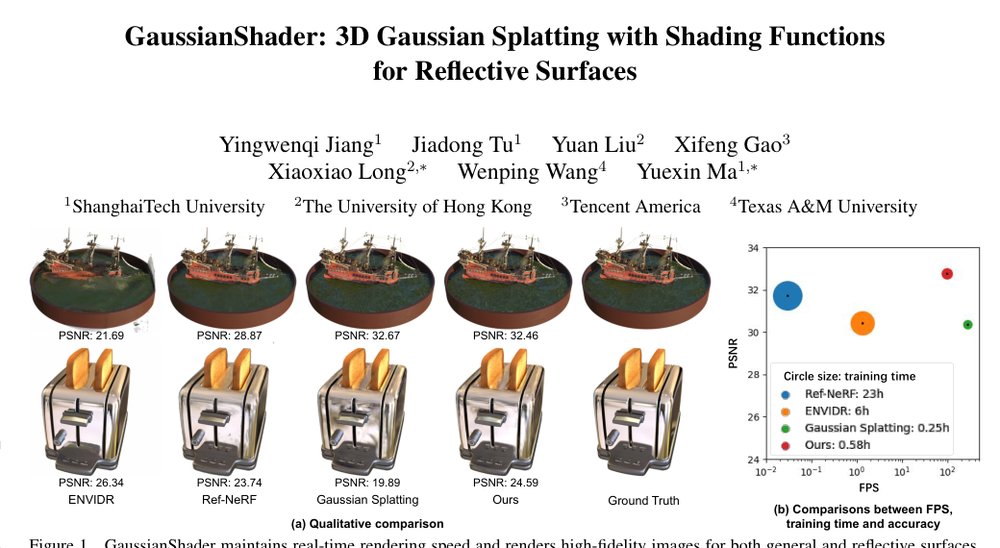 GaussianShader: 3D Gaussian Splatting with Shading Functions for Reflective Surfaces Figure 1